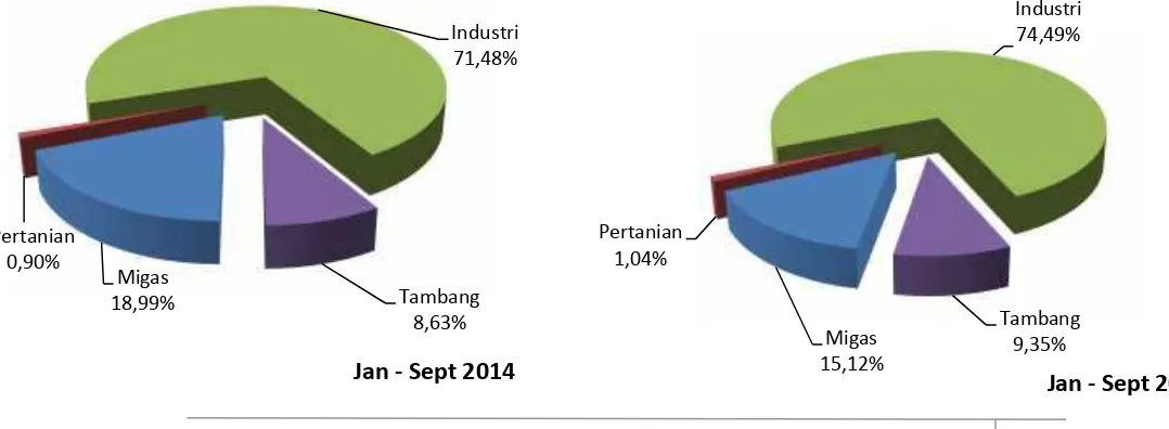 Tabel 4