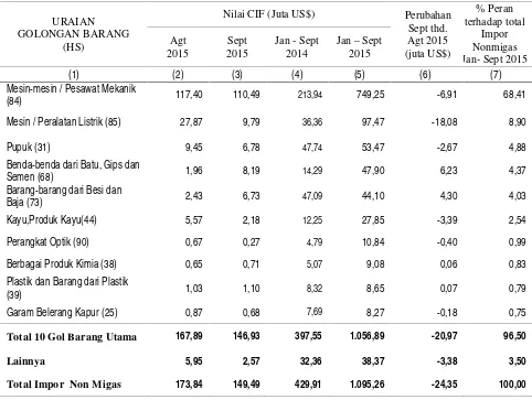 Tabel 6