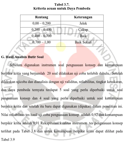 Tabel 3.7. Kriteria acuan untuk Daya Pembeda  