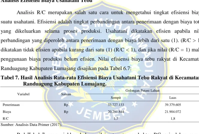 Tabel 7. Hasil Analisis Rata-rata Efisiensi Biaya Usahatani Tebu Rakyat di Kecamatan  Randuagung Kabupaten Lumajang