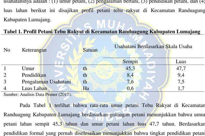 Tabel 1. Profil Petani Tebu Rakyat di Kecamatan Randuagung Kabupaten Lumajang 
