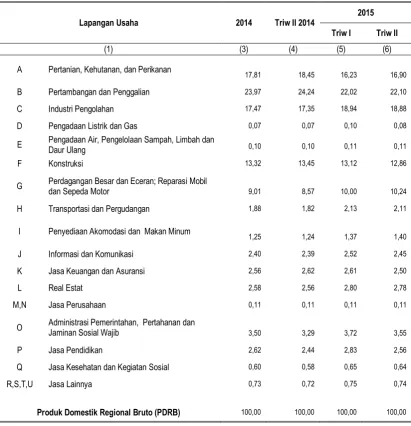 Tabel 3 Struktur PDRB Menurut Lapangan Usaha Tahun 2014, 