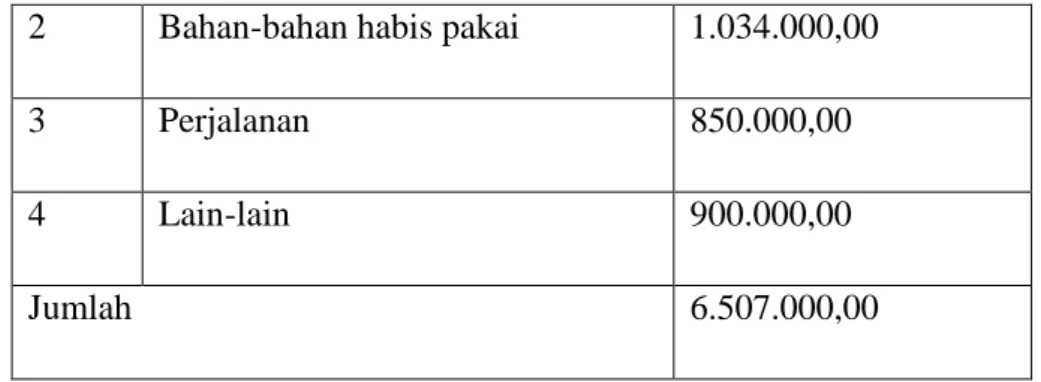 Tabel 4.2 Jadwal Kegiatan  