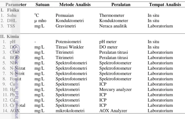 Tabel 3.3  Parameter kualitas air dan metode analisis serta alat yang digunakan 