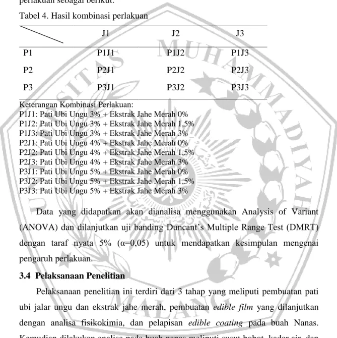 Tabel 4. Hasil kombinasi perlakuan  
