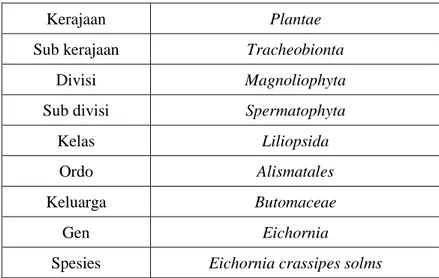 Tabel 2. 1 Klasifikasi Tanaman Eceng Gondok 