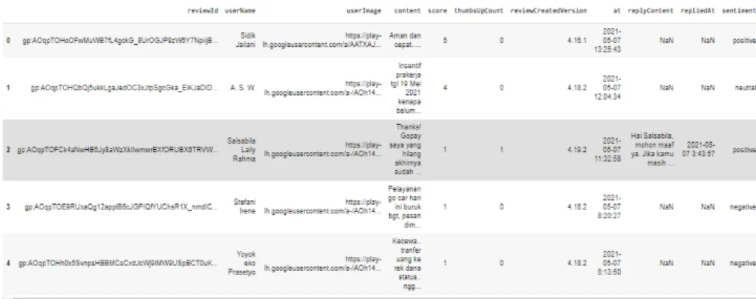 Gambar 3. 6 Sebelum Data Cleansing  