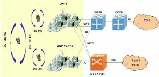 Gambar 2.9 Intersystem Handover 