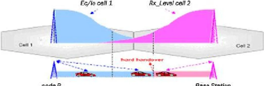 Gambar 2.11 Algoritma Inter-system Handover 