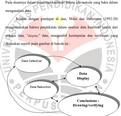 Gambar 3.1. Alur Analisis Data Kualitatif 