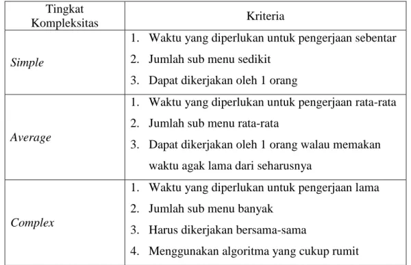 Tabel 2.2 Kriteria Tingkatan Kompleksitas  Tingkat 