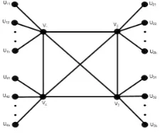 Gambar 1. Graf C4∗ (l1, l2, · · · , l4).