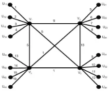 Gambar 3. rc(K4∗ ) = src(K4∗ ) = 16