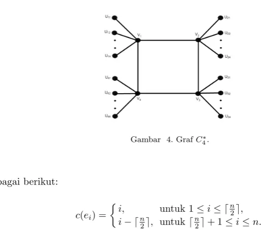 Gambar 4. Graf C4∗ 