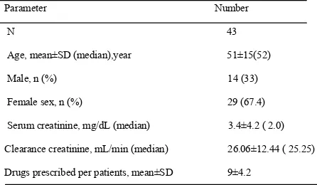 Table 2. Appropriateness of dose adjustment 