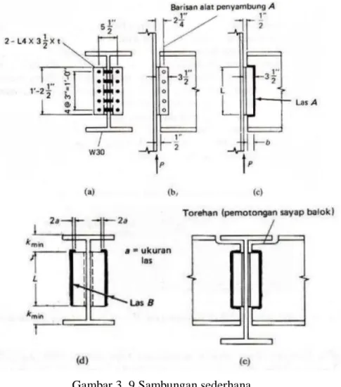 Gambar 3. 9 Sambungan sederhana   (Sumber : Salmon dkk, 1995)  2.  Sambungan Momen 