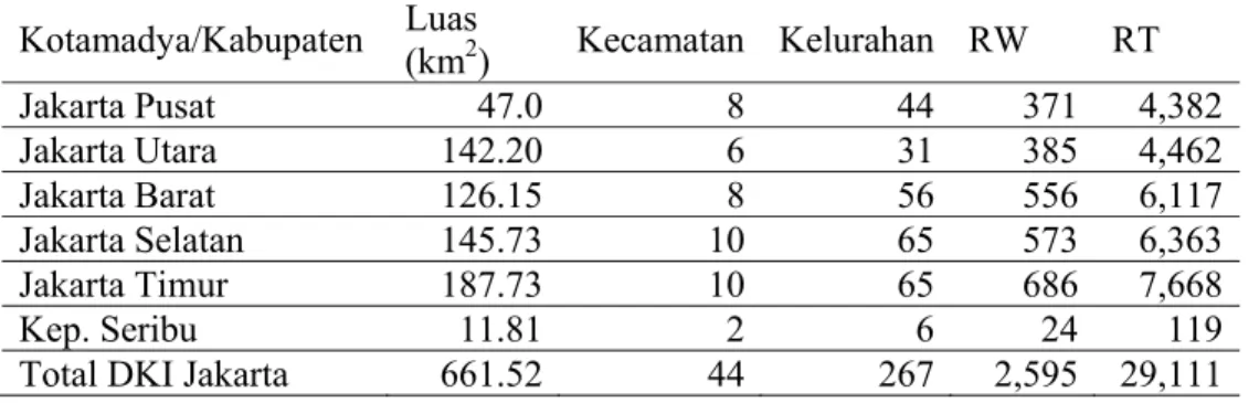 Tabel 7  Luas wilayah dan  administratif DKI Jakarta tahun 2006 