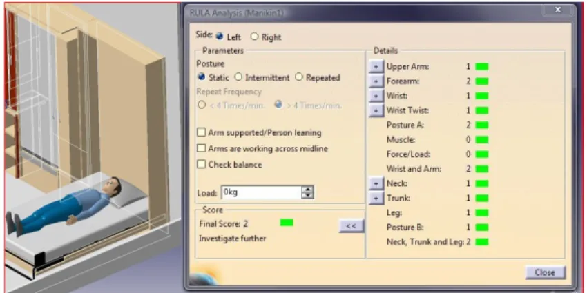 Gambar 6. Analisa RULA pada tempat tidur 