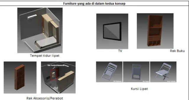 Gambar 4. Lanjutan Rancangan Furniture Penyusun Ruang dengan Dimensi Terbatas 