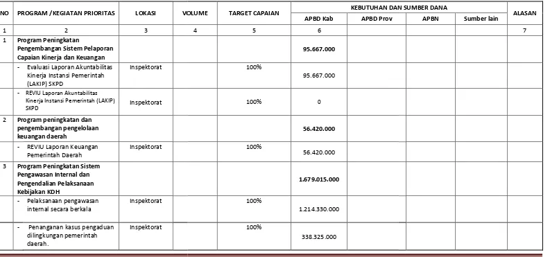 Tabel 3.2 : Usulan Program Kegiatan Prioritas Kabupaten OKen OKU TIMUR Tahun Anggaran 2017 