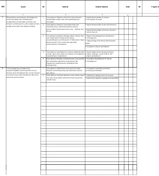 Tabel 5.1Rencana Program, Kegiatan, Indikator Kinerja, Kelompok Sasaran, dan Pendanaan Indikatif Bappeda