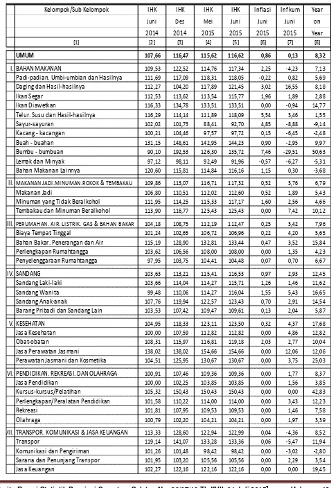 Tabel 13. Laju Inflasi di Kota Lubuk Linggau Juni 2015, Inflasi Kumulatif 2015  dan 