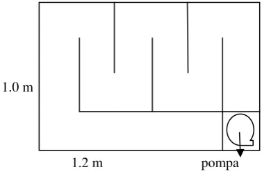 Gambar 1  Sistem kanal perifiton. 