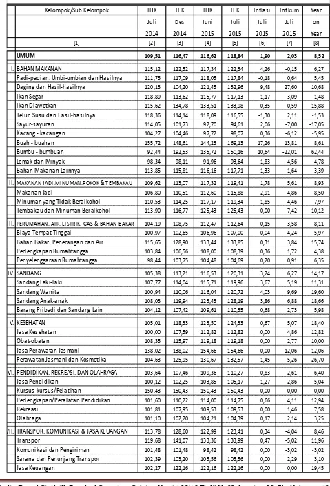 Tabel 13. Laju Inflasi di Kota Lubuk Linggau Juli 2015, Inflasi Kumulatif 2015  dan 
