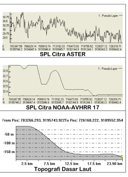 figureCitra ASTER tahun 2007 diperoleh RMS errorstrength 