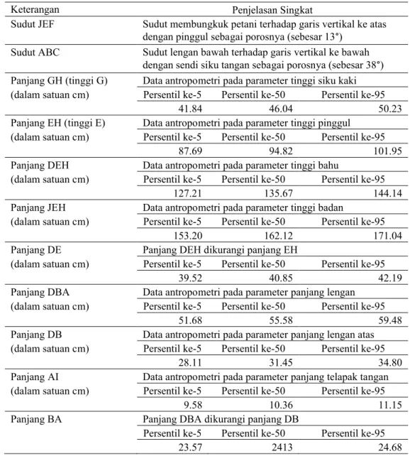Tabel 7. Penjelasan Gambar 19
