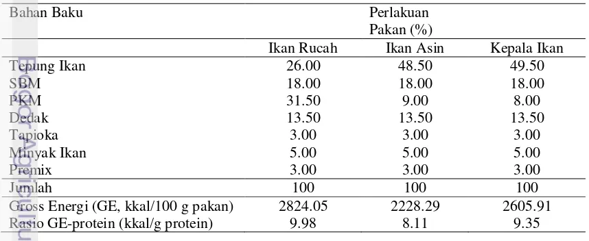 Tabel 2 Komposisi pakan uji dengan sumber protein yang berasal dari baku pakan 