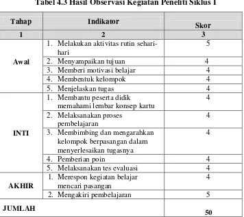 Tabel 4.3 Hasil Observasi Kegiatan Peneliti Siklus I 