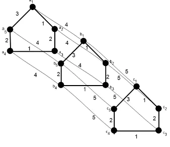 Gambar 3. rc(P3 × C5)