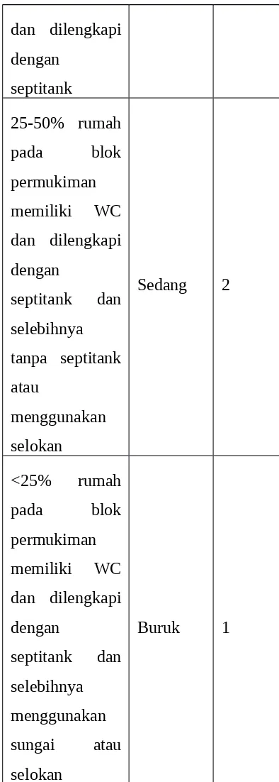 Tabel 1.9  Klasifikasi Sanitasi