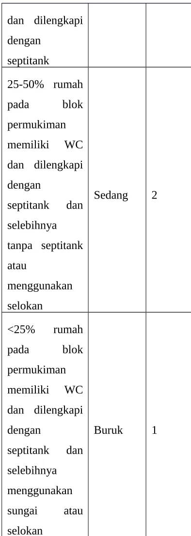 Tabel 1.9  Klasifikasi Sanitasi