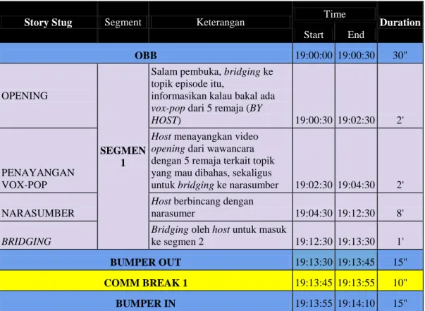 Tabel 3.1 Rundown