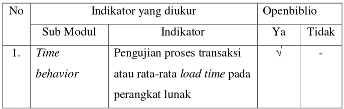 Tabel 8. Indikator evaluasi efisiensi (efficiency) 