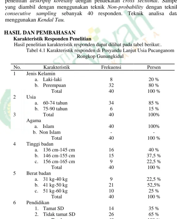 Tabel 4.1 Karakteristik responden di Posyandu Lanjut Usia Pucanganom  Rongkop Gunungkidul 
