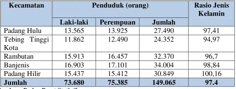 Tabel 4.1 