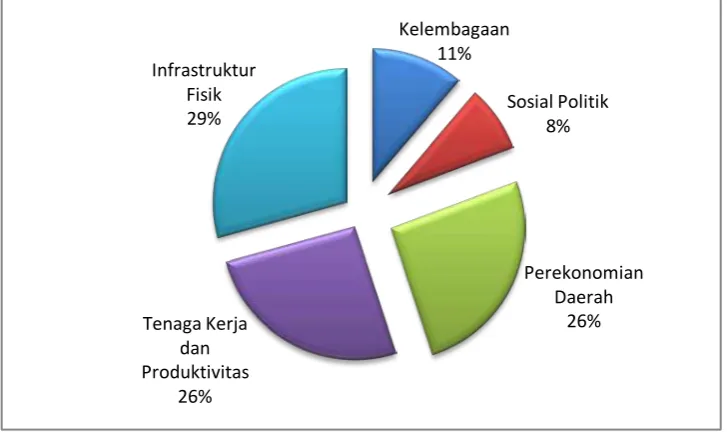 Gambar 4.2  