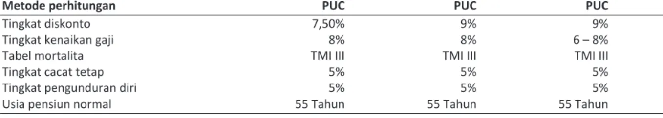 Tabel mortalita  TMI III   TMI III   TMI III 
