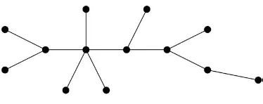 Gambar 1. Contoh Graf Pohon dengan 13 titik