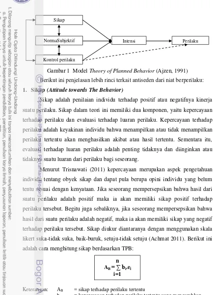Gambar 1  Model Theory of Planned Behavior (Ajzen, 1991) 