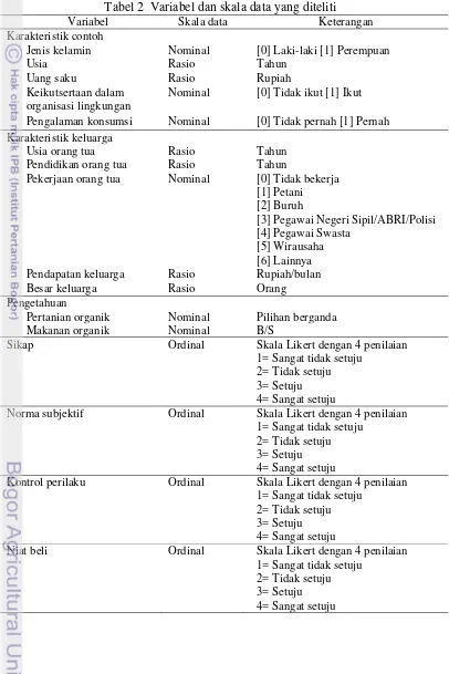 Tabel 2  Variabel dan skala data yang diteliti 
