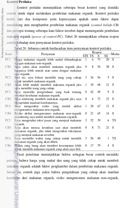 Tabel 20  Sebaran contoh berdasarkan item pernyataan kontrol perilaku 