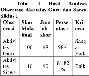 Tabel  1  Hasil  Analisis 