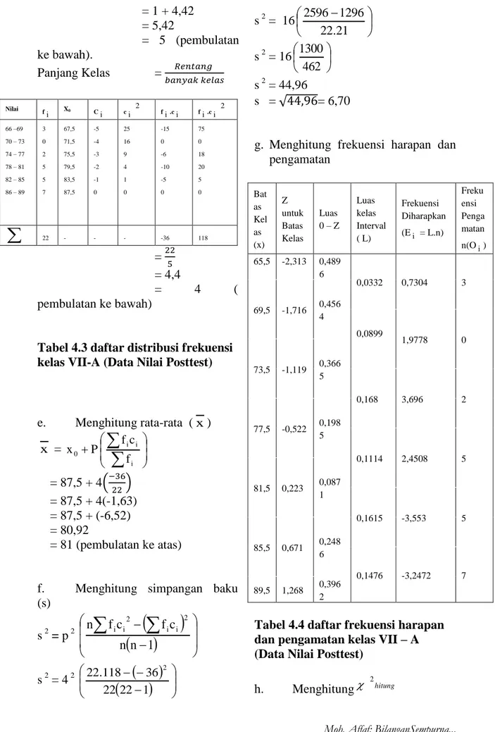 Tabel 4.3 daftar distribusi frekuensi  kelas VII-A (Data Nilai Posttest) 
