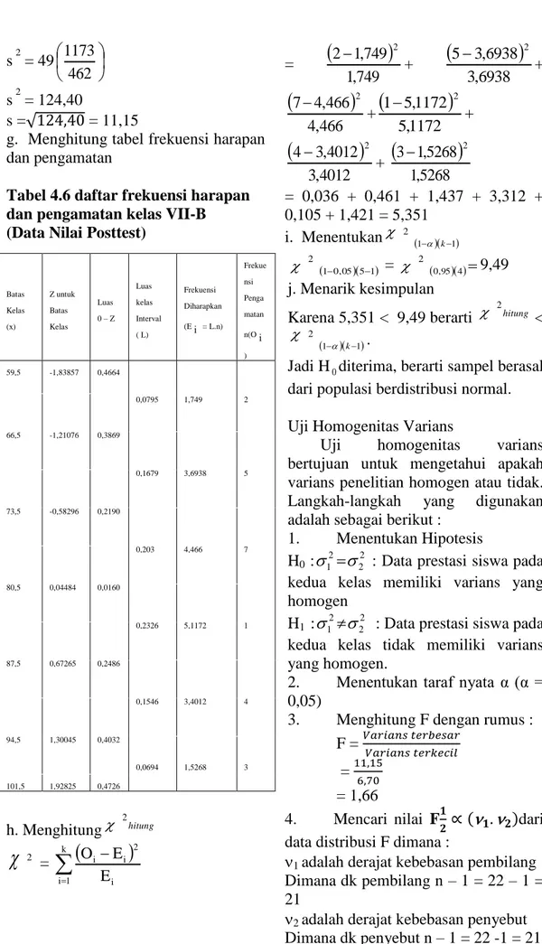Tabel 4.6 daftar frekuensi harapan  dan pengamatan kelas VII-B  (Data Nilai Posttest) 