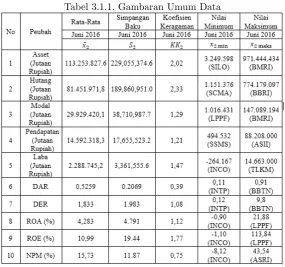 Tabel 3.1.1. Gambaran Umum Data