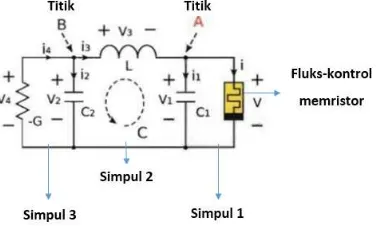 Gambar 2. Sistem Memristor Itoh dan Chua